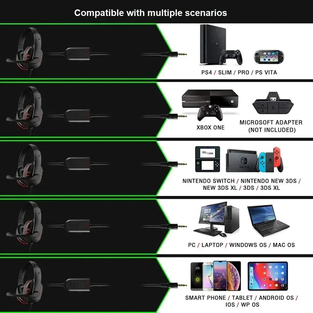 3.5mm Headphones Wired Gaming Headset Earphones For PS4 Play Station 4 Game PC Chat Headset With Microphone